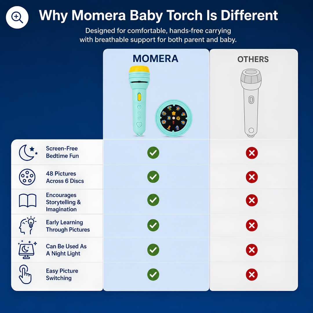 Momera Bedtime Story Torch
