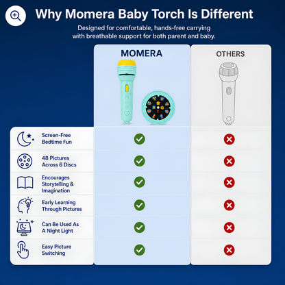 Momera Bedtime Story Torch